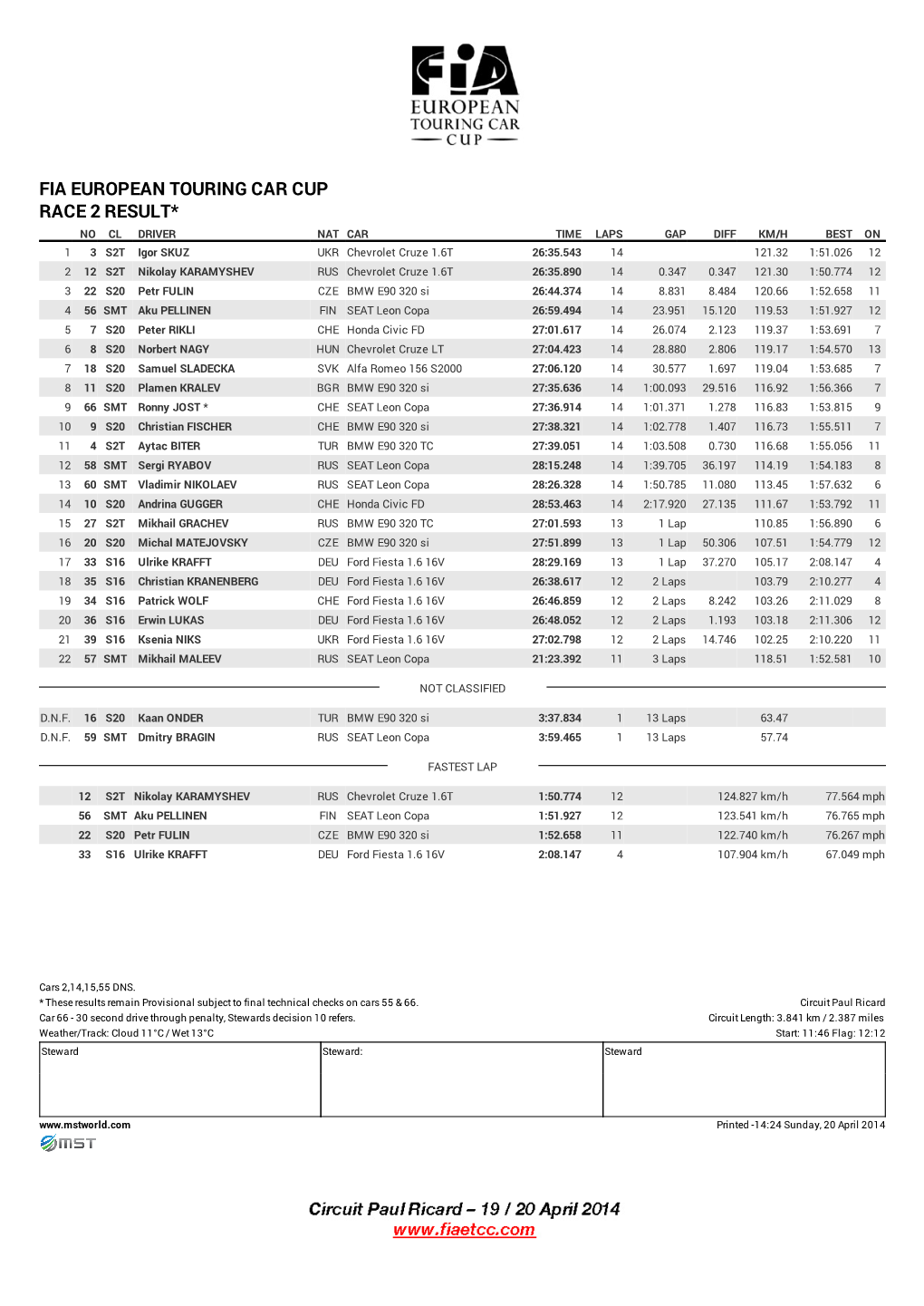 Fia European Touring Car Cup Race 2 Result*