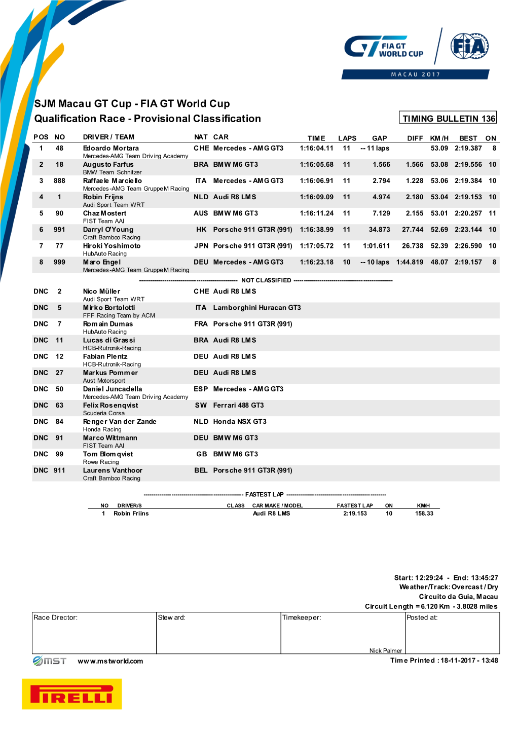 FIA GT World Cup Qualification Race - Provisional Classification TIMING BULLETIN 136