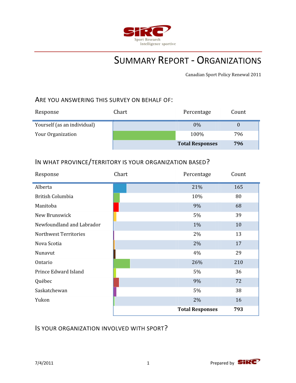 Organizations (Appendix D)