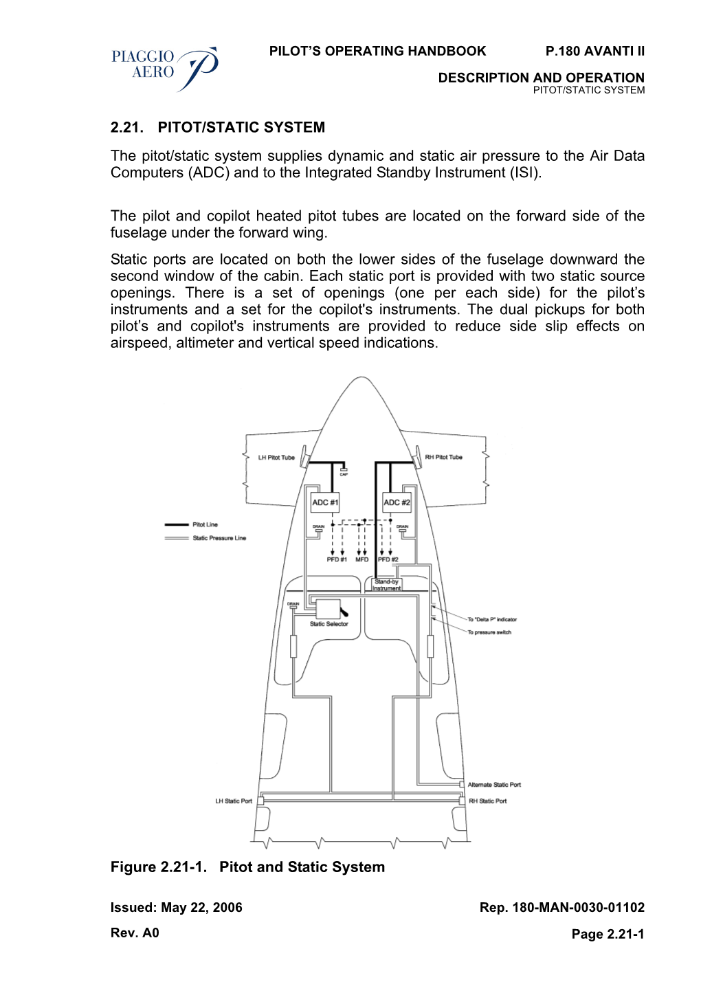 2.21. PITOT/STATIC SYSTEM the Pitot/Static System