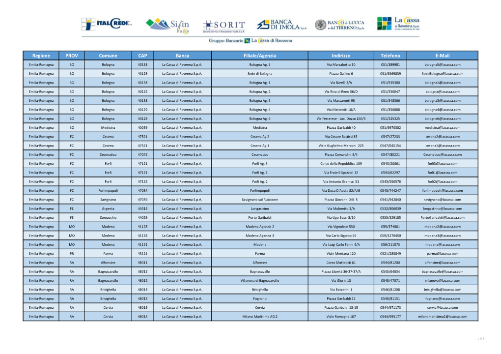 Regione PROV Comune CAP Banca Filiale/Agenzia Indirizzo Telefono E-Mail