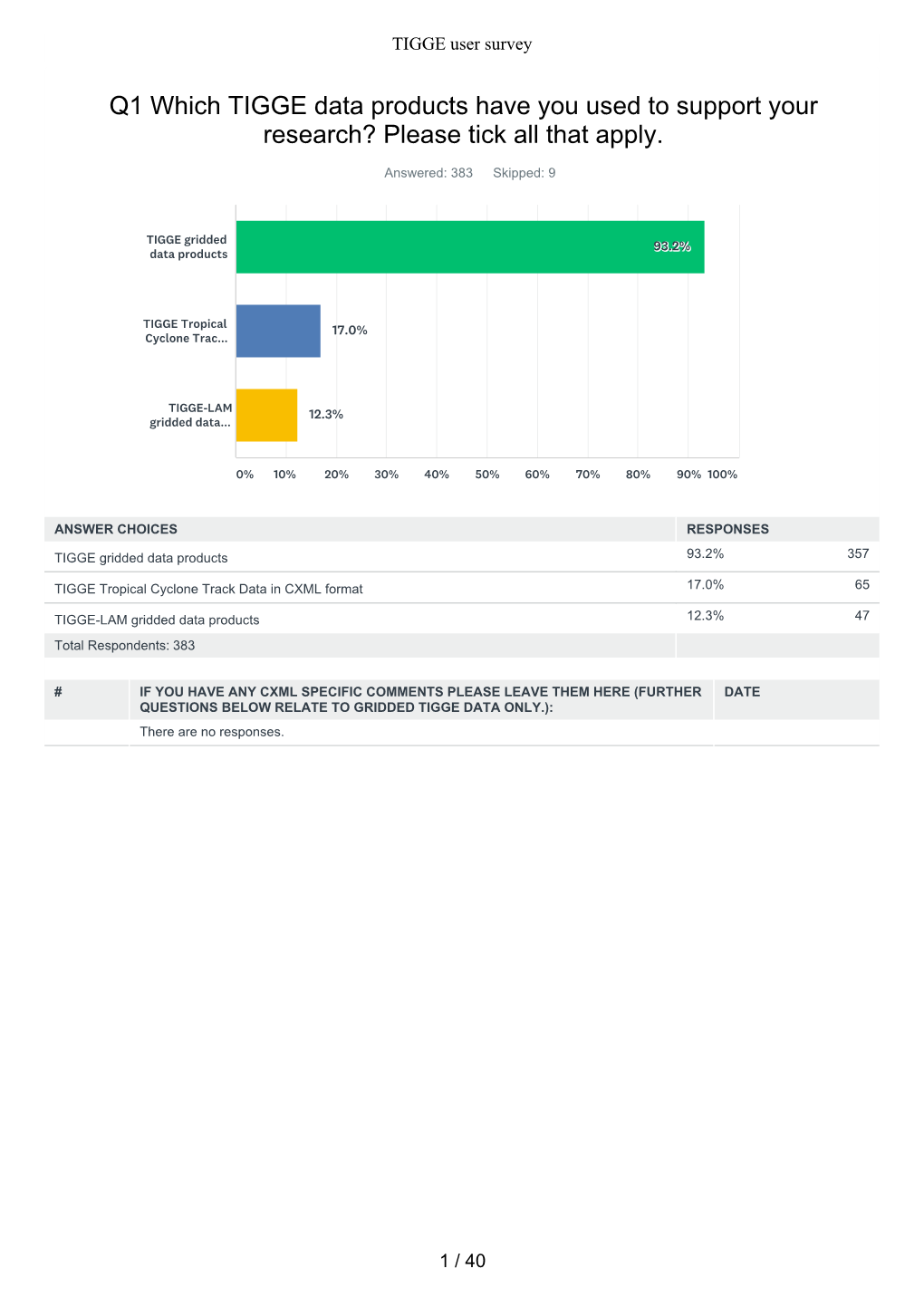 Full Survey Report