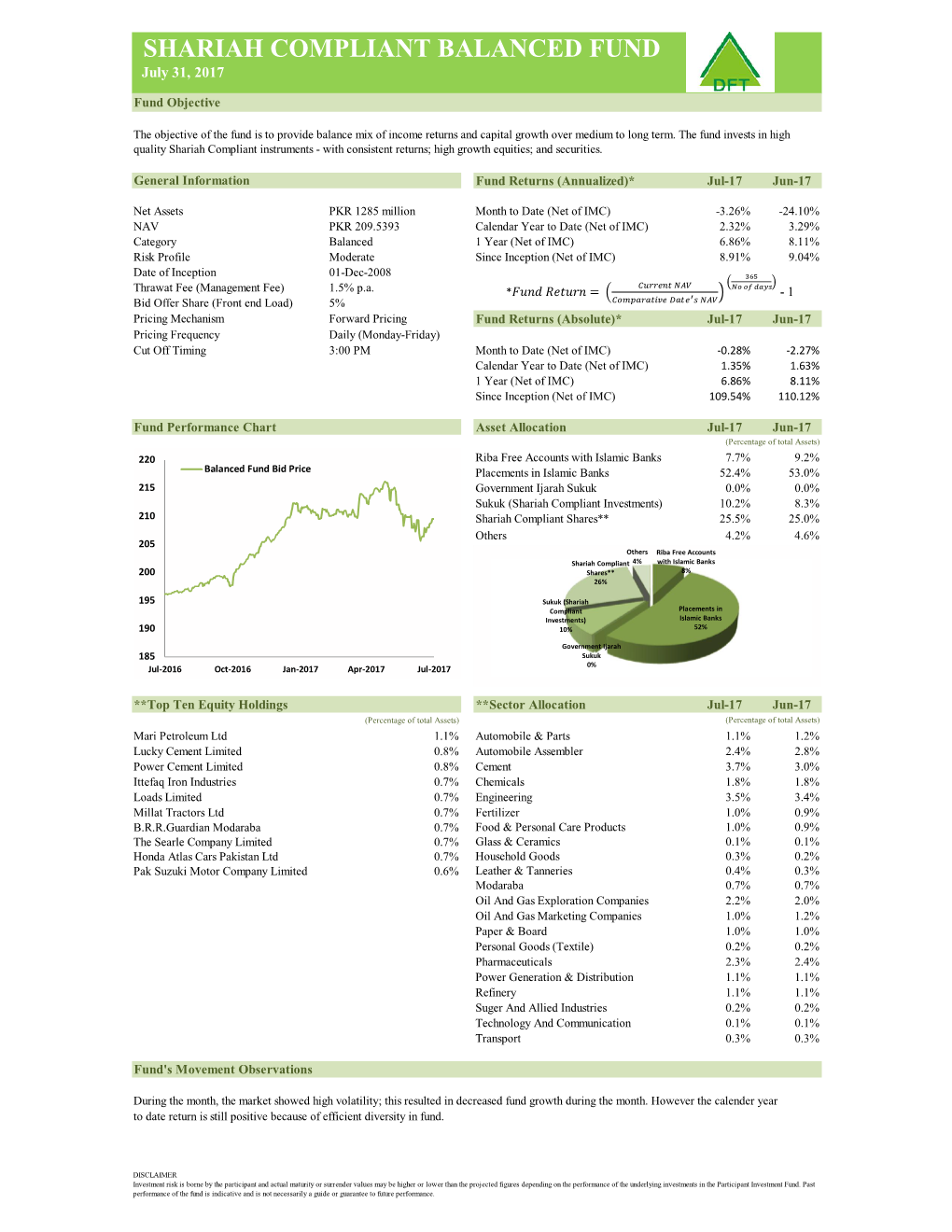 SHARIAH COMPLIANT BALANCED FUND July 31, 2017