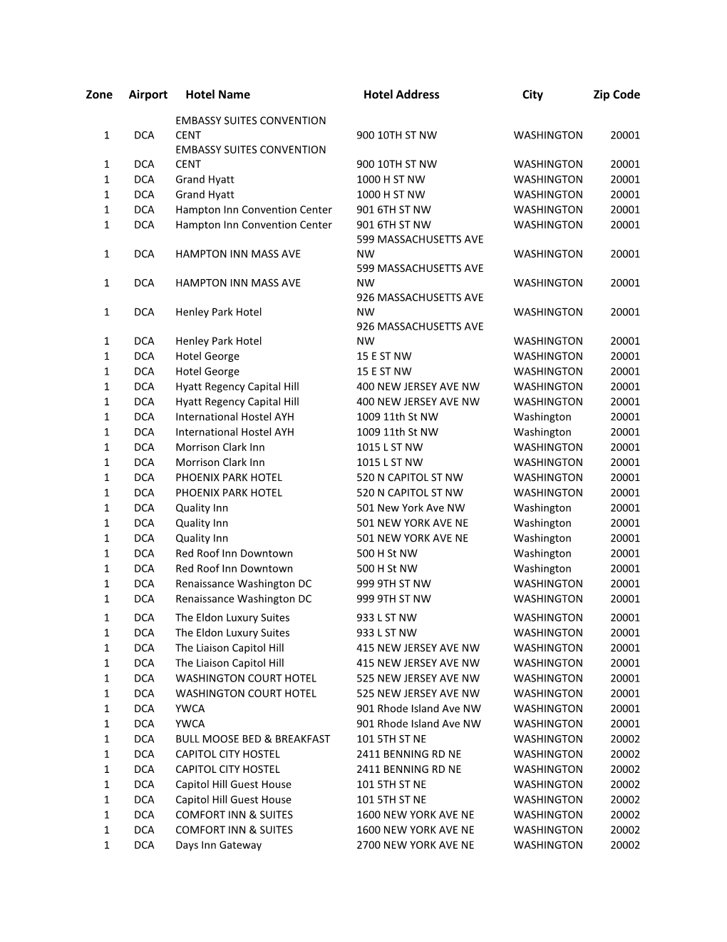 Zone Airport Hotel Name Hotel Address City Zip Code