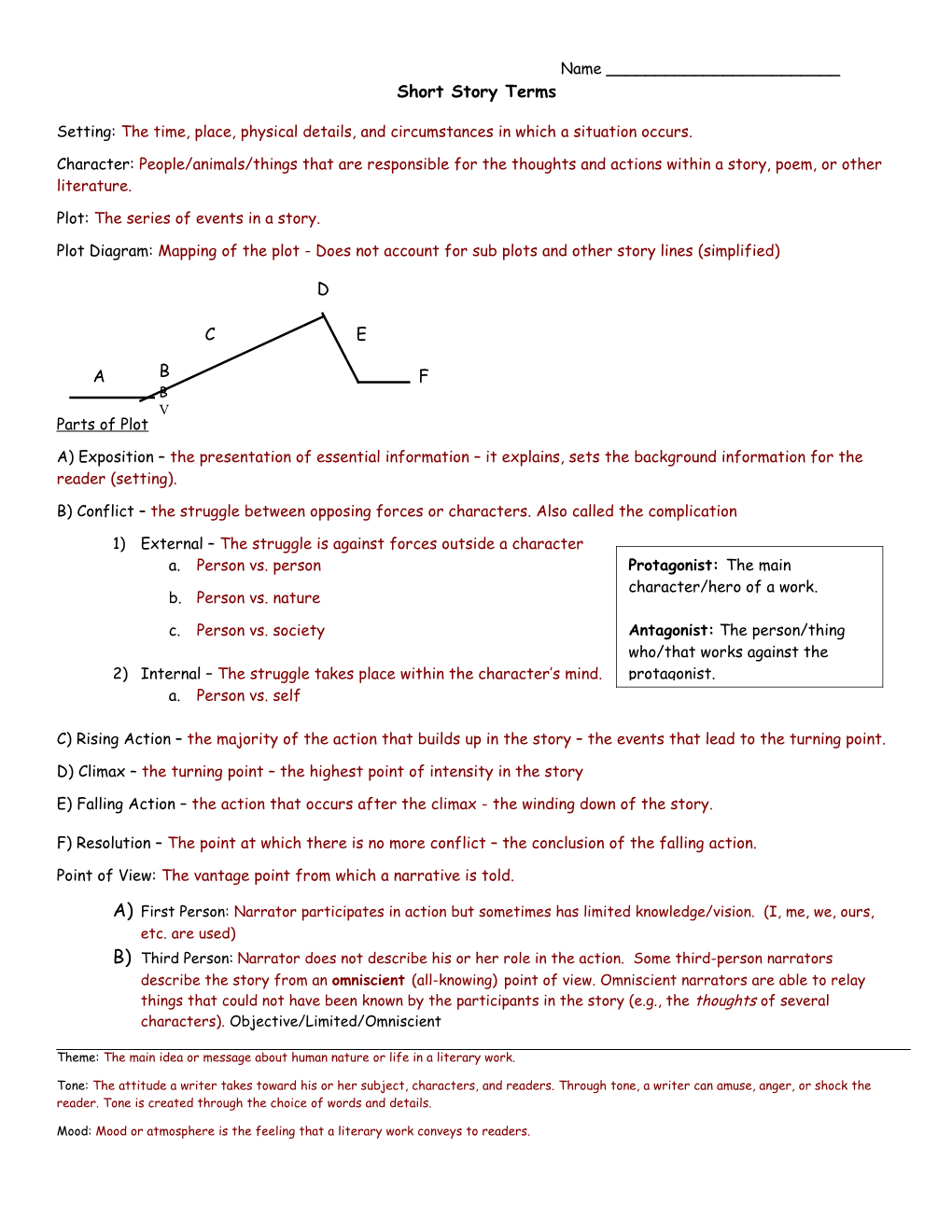 Setting: the Time, Place, Physical Details, and Circumstances in Which a Situation Occurs