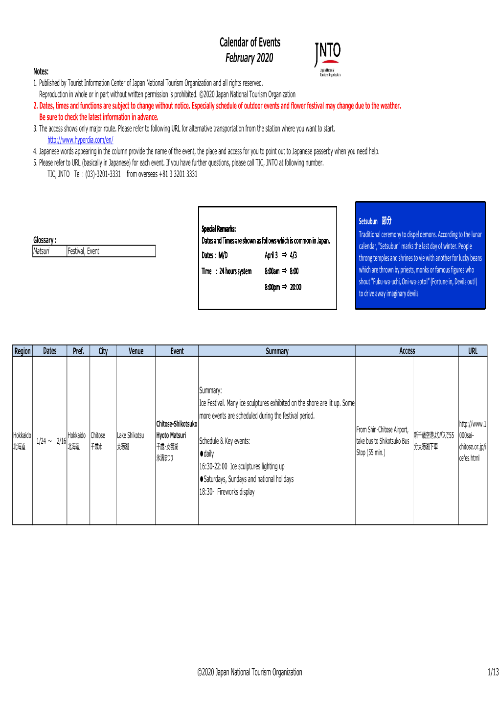 Calendar of Events February 2020 Notes: 1