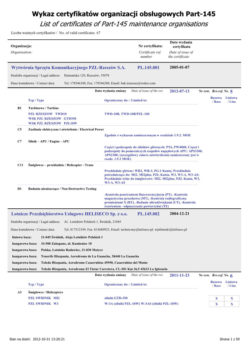 List of Certificates of Part-145 Maintenance Organisations Liczba Ważnych Certyfikatów / No