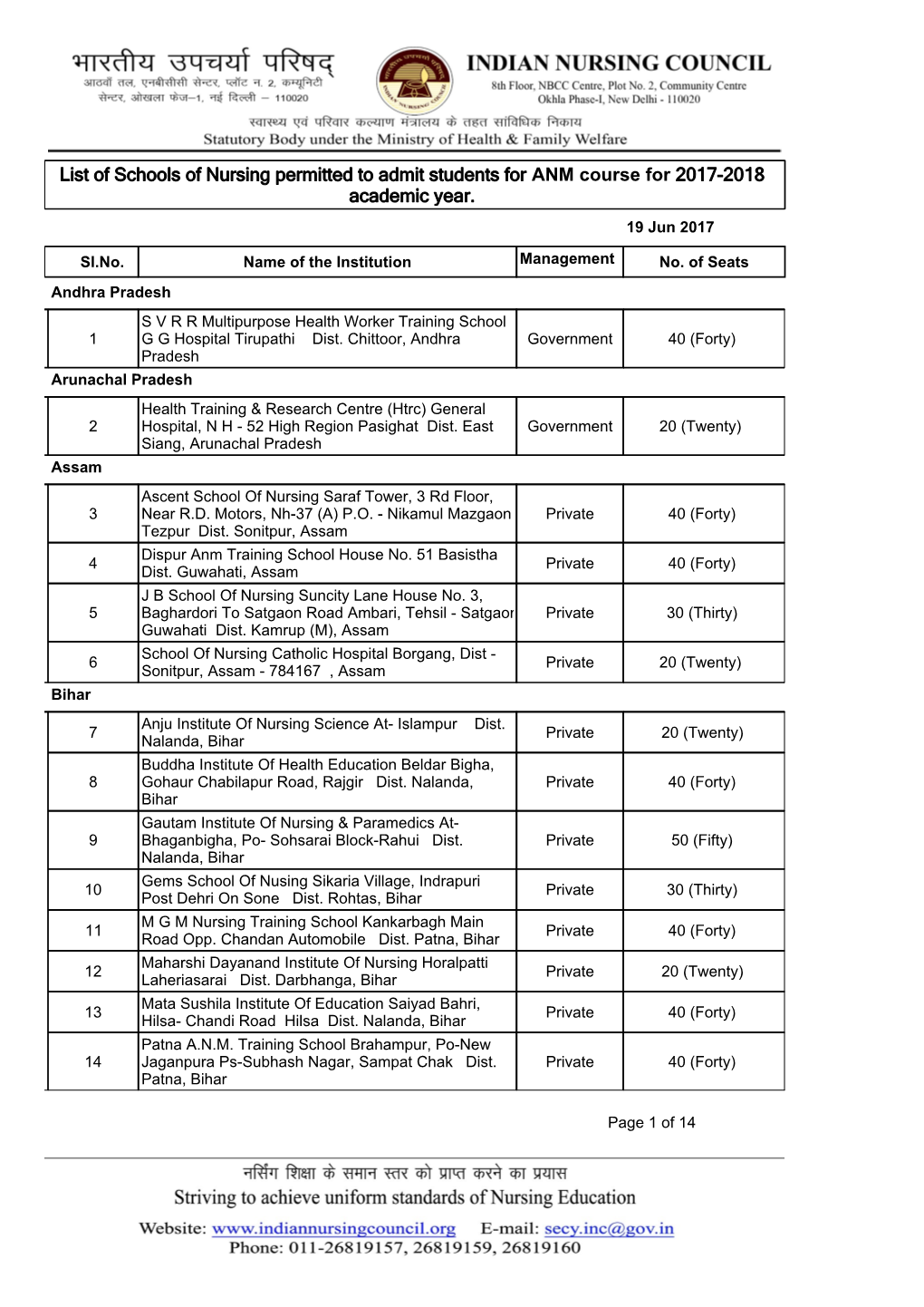 List of Schools of Nursing Permitted to Admit Students for ANM Course for 2017-2018 Academic Year. 19 Jun 2017