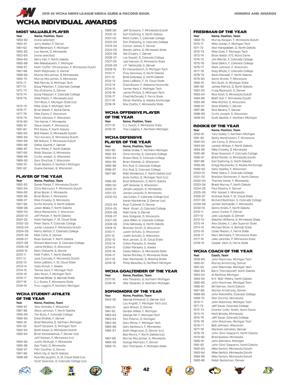 Section 2- 2019-20 Honors and Awards.Indd