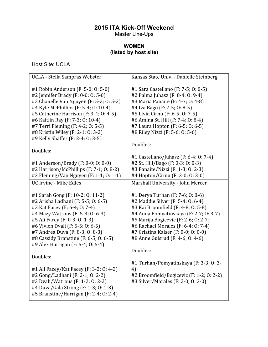 2015 ITA Kick-Off Weekend Master Line-Ups