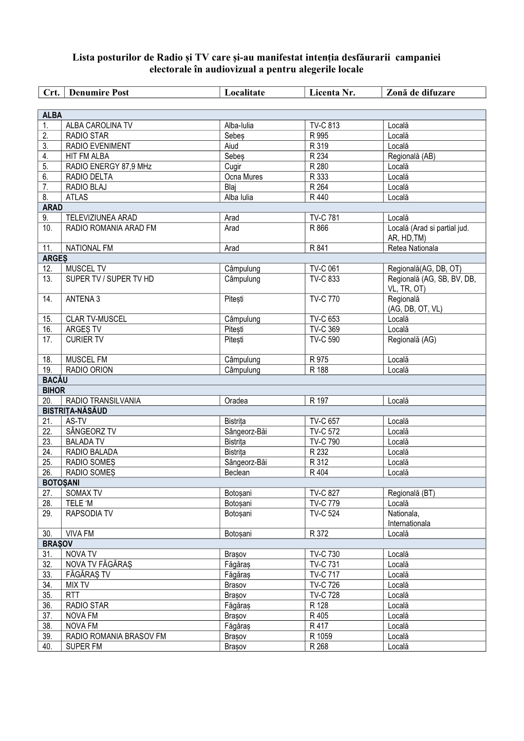 Lista Posturilor De Radio Și TV Care Și-Au Manifestat Intenția Desfăurarii Campaniei Electorale În Audiovizual a Pentru Alegerile Locale