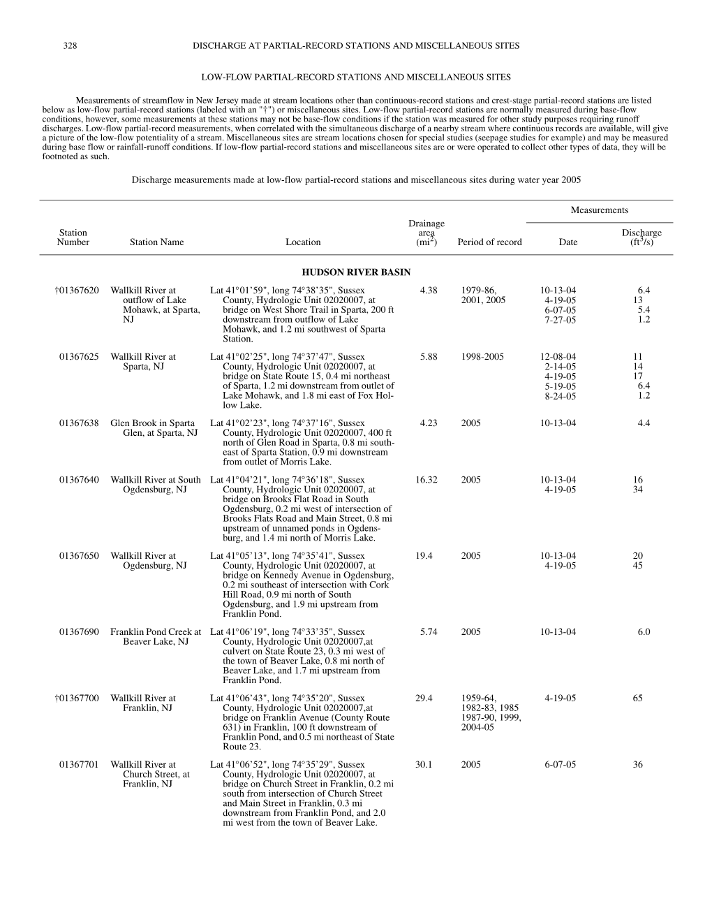 Low-Flow Partial-Record Stations and Miscellaneous Sites