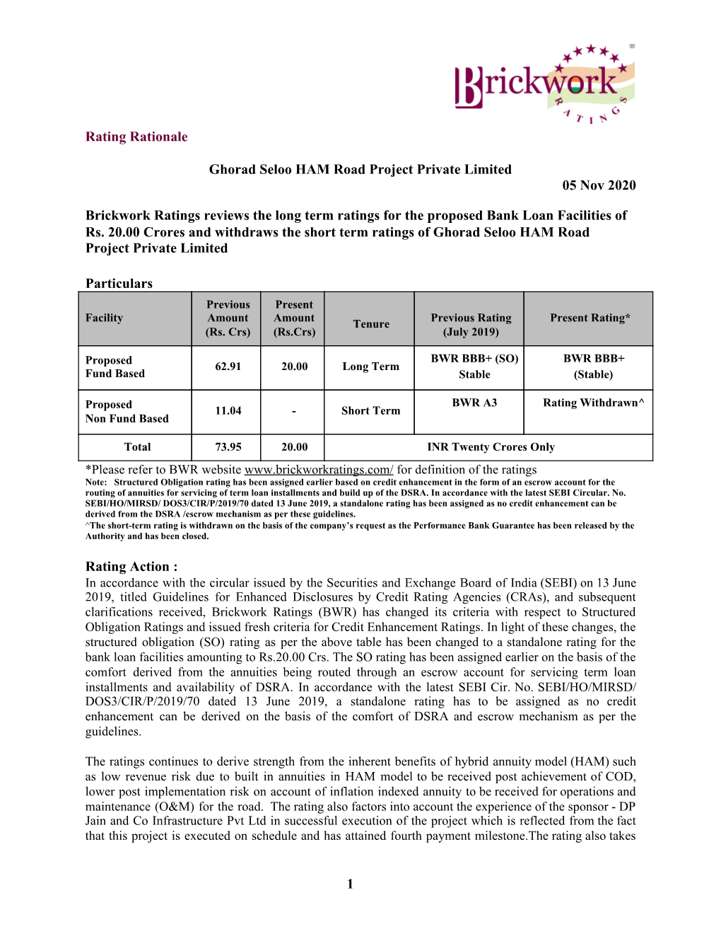 Rating Rationale Ghorad Seloo HAM Road Project Private Limited 05 Nov 2020 Brickwork Ratings Reviews the Long Term Ratings
