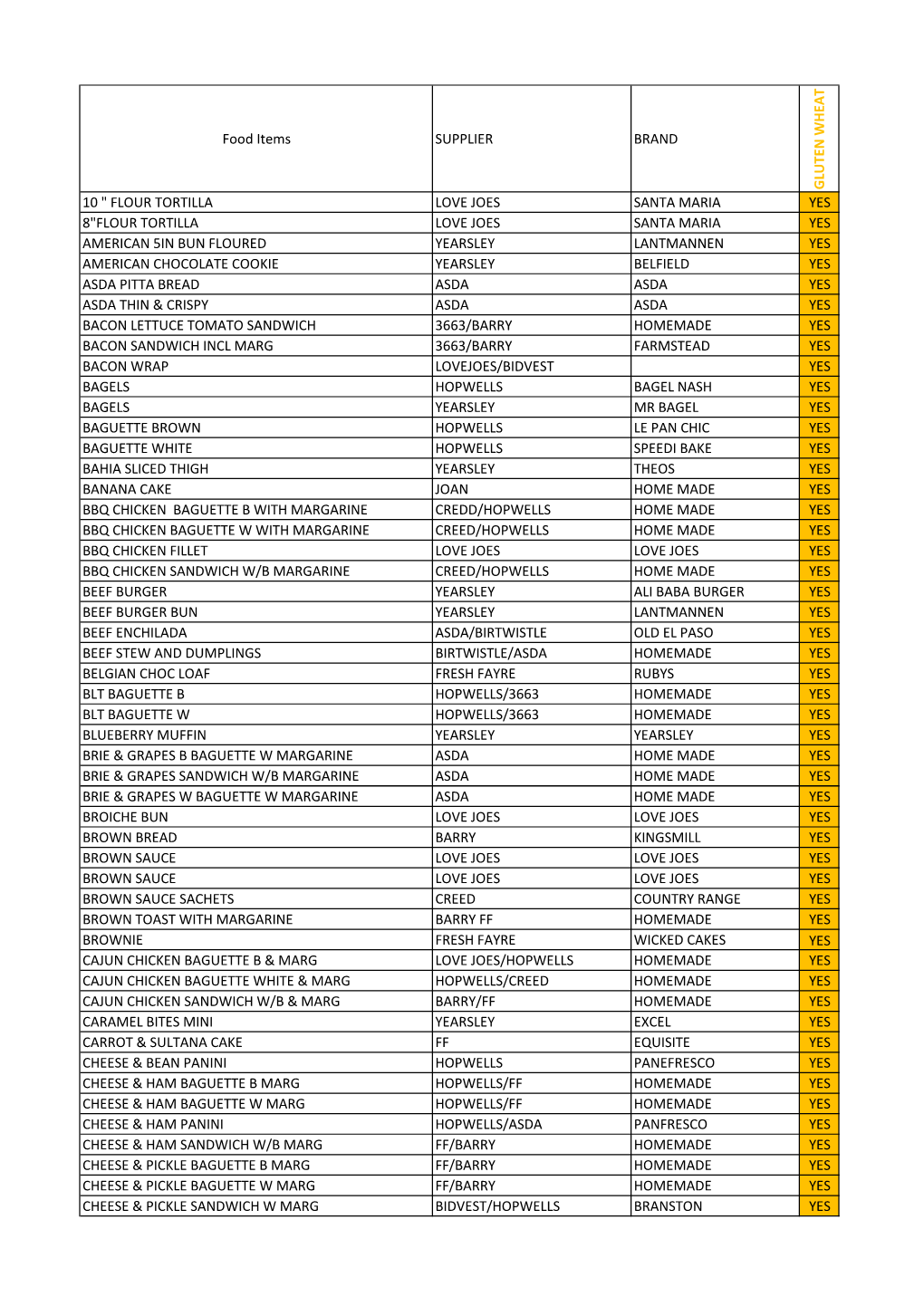 Food Items SUPPLIER BRAND G LUTEN W HEAT 10