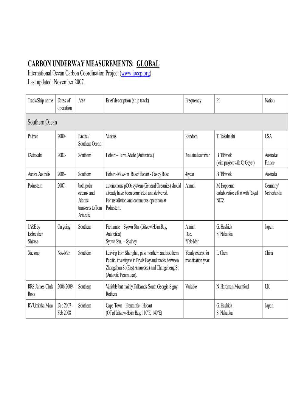 CARBON UNDERWAY MEASUREMENTS: GLOBAL International Ocean Carbon Coordination Project ( Last Updated: November 2007