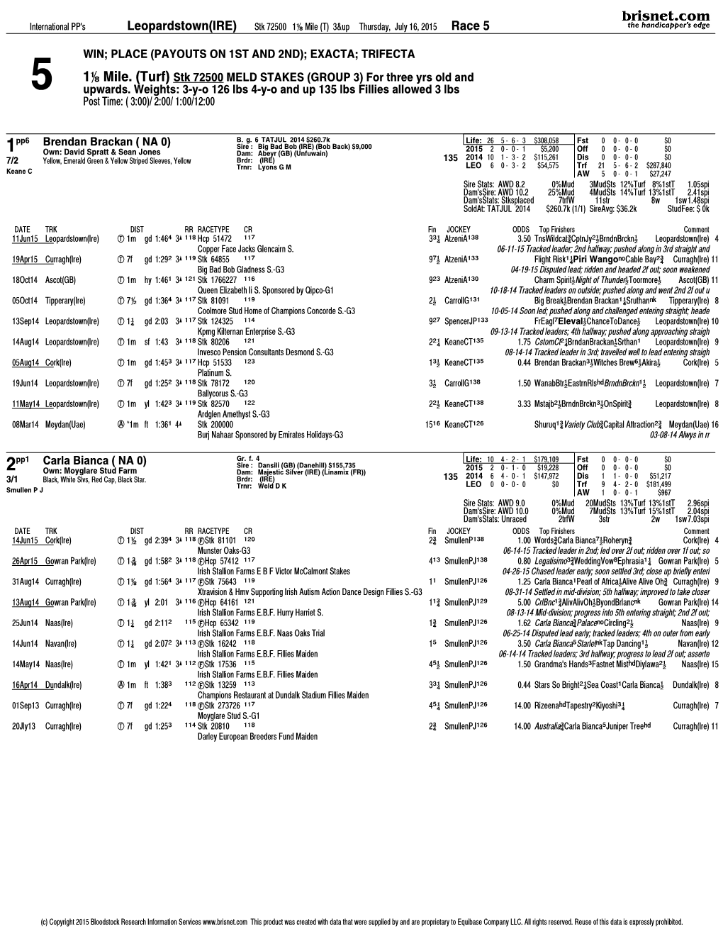 1„ Mile. (Turf) Stk 72500 MELD STAKES (GROUP 3) for Three Yrs Old and 5 Upwards