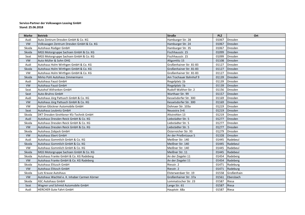 25.06.2018 Marke Betrieb Straße PLZ Ort Audi Auto Zentrum Dresden