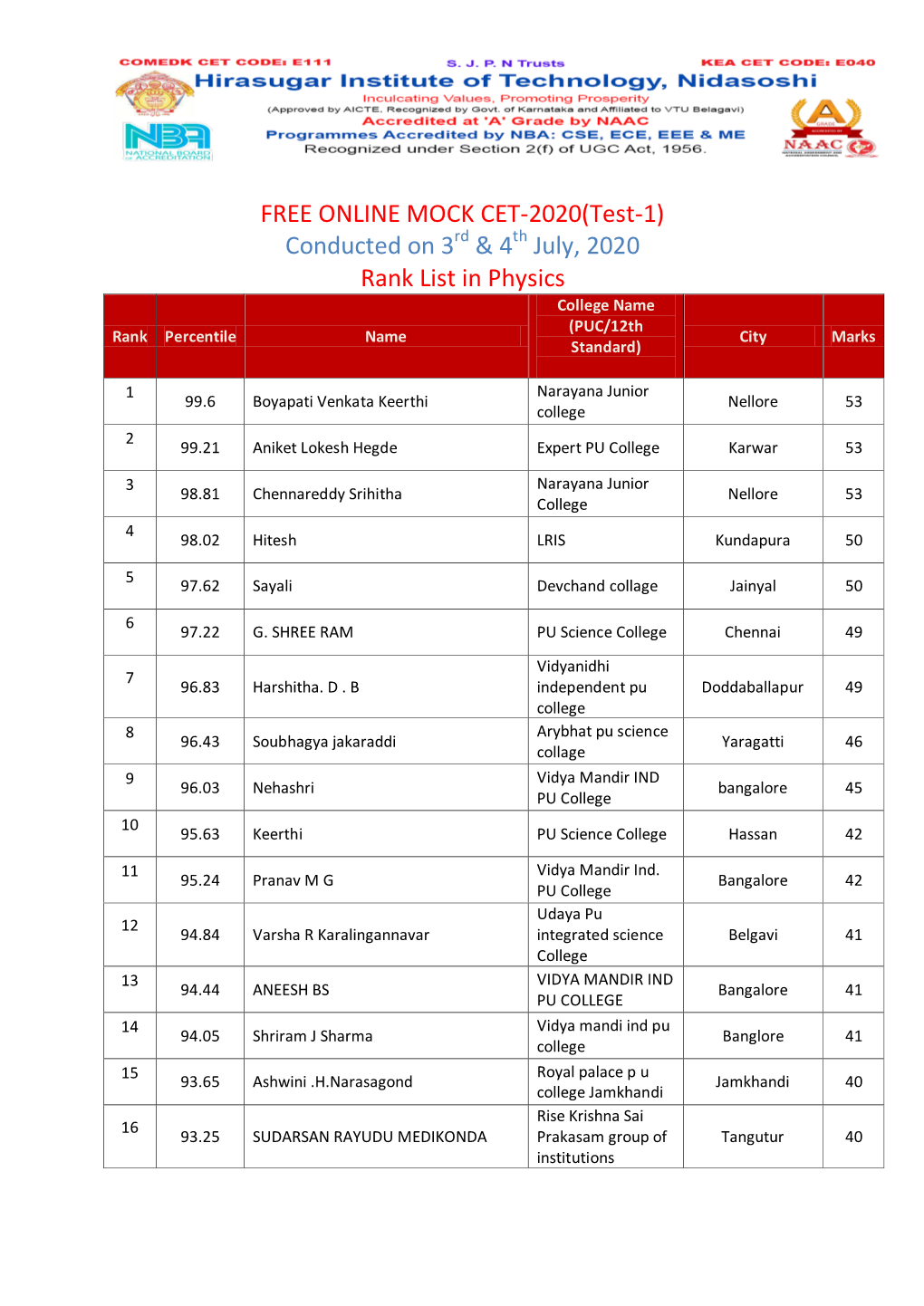 FREE ONLINE MOCK CET-2020(Test-1) Conducted on 3 & 4 July, 2020 Rank List in Physics