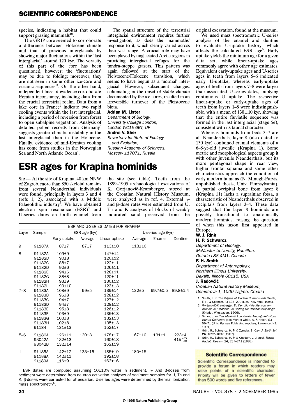 ESR Ages for Krapina Hominids