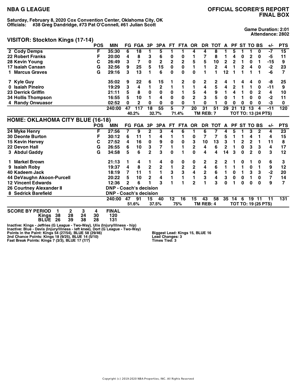 Box Score Kings