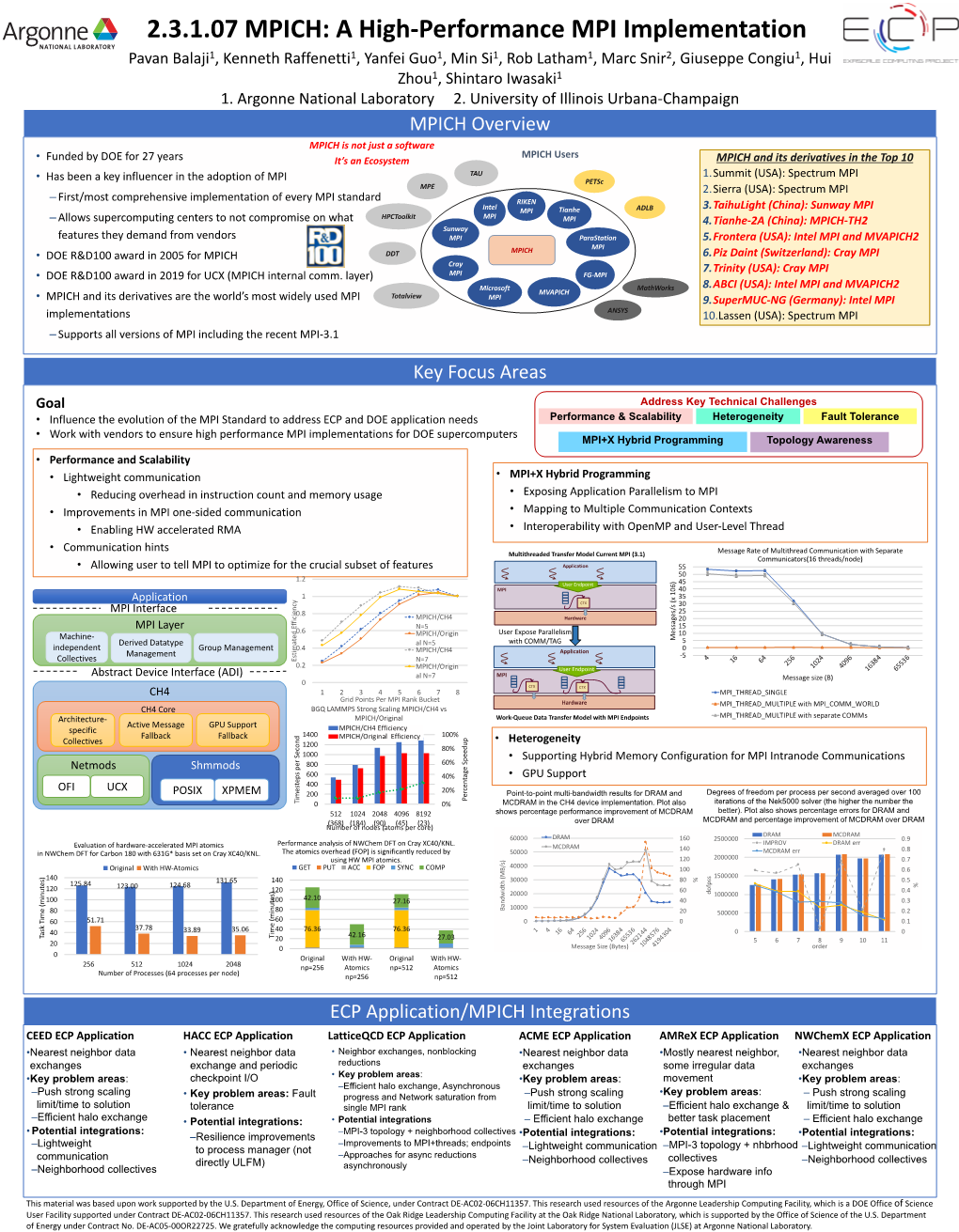 MPICH Overview Key Focus Areas ECP Application/MPICH Integrations