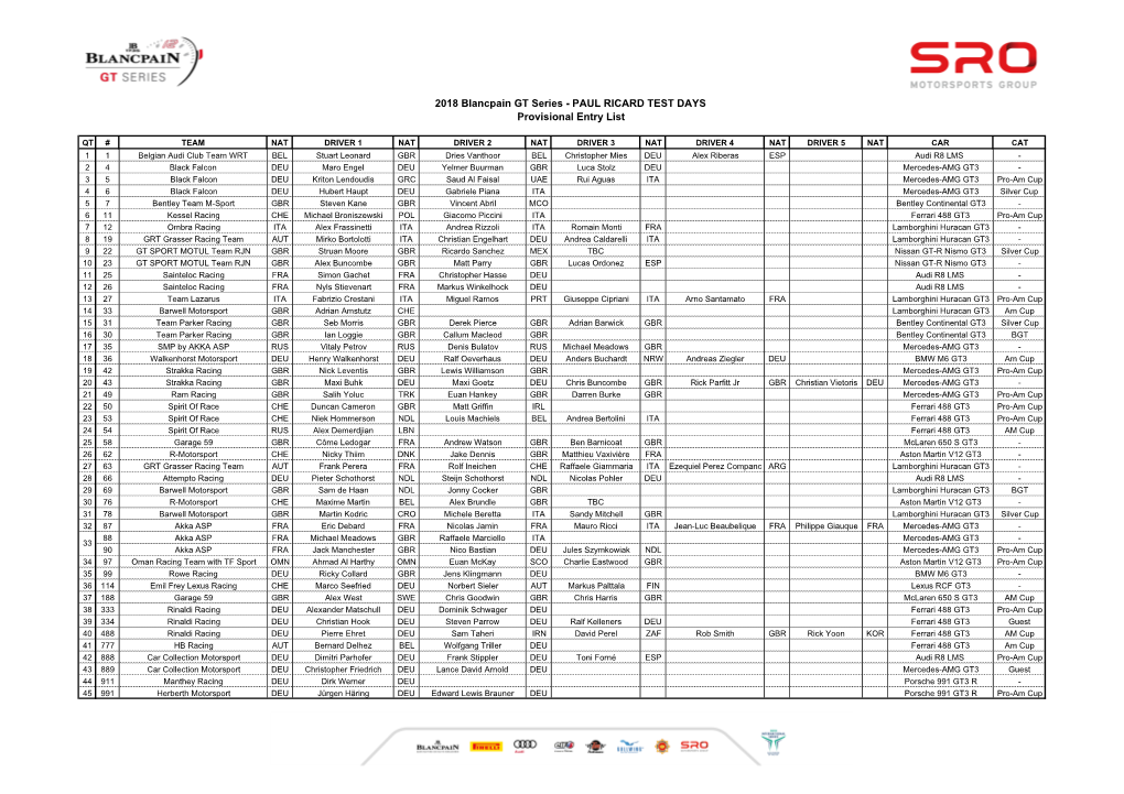 2018 BPGT Test Day Entry List Media.Xlsx