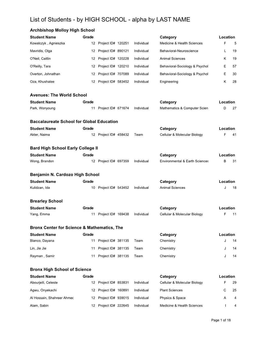 List of Students - by HIGH SCHOOL - Alpha by LAST NAME