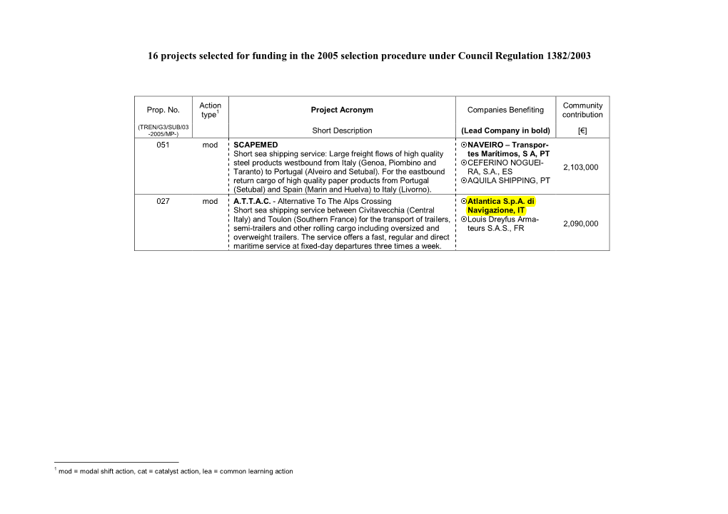 16 Projects Selected for Funding in the 2005 Selection Procedure Under Council Regulation 1382/2003