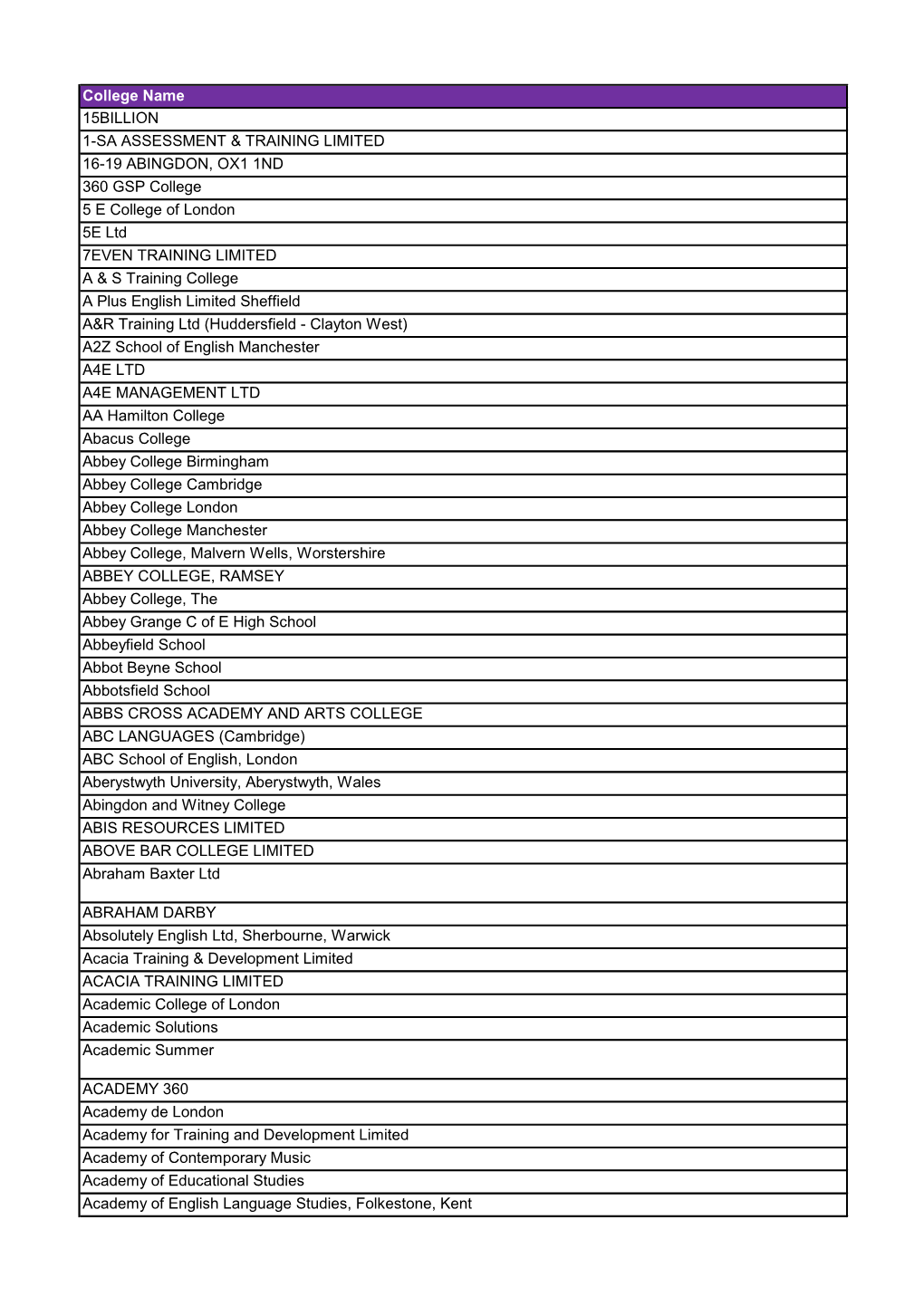 College Name 15BILLION 1-SA ASSESSMENT & TRAINING