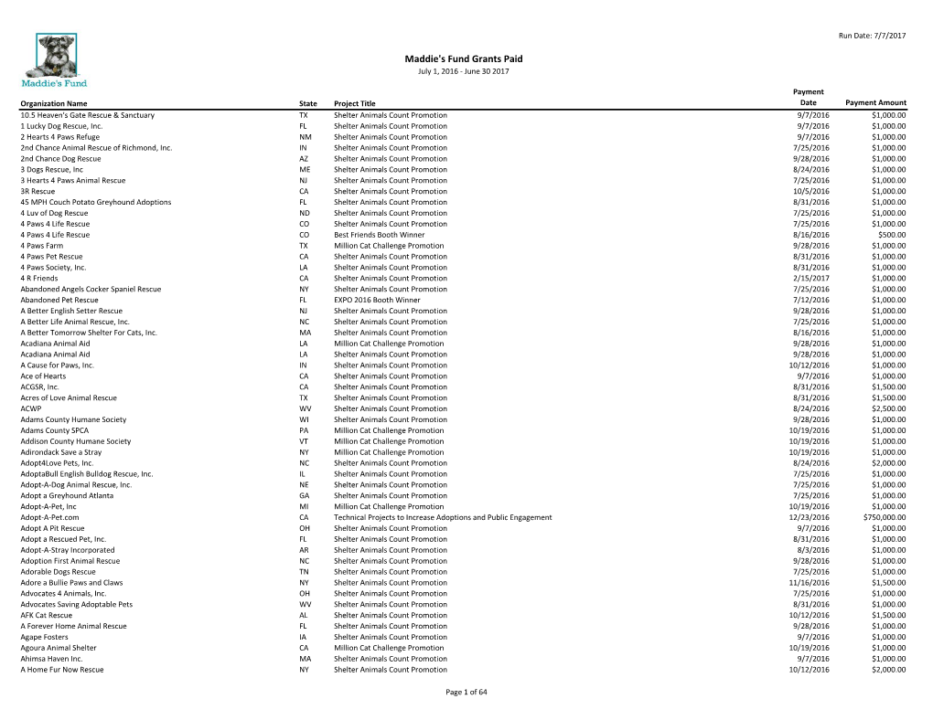 Maddie's Fund Grants Paid July 1, 2016 - June 30 2017