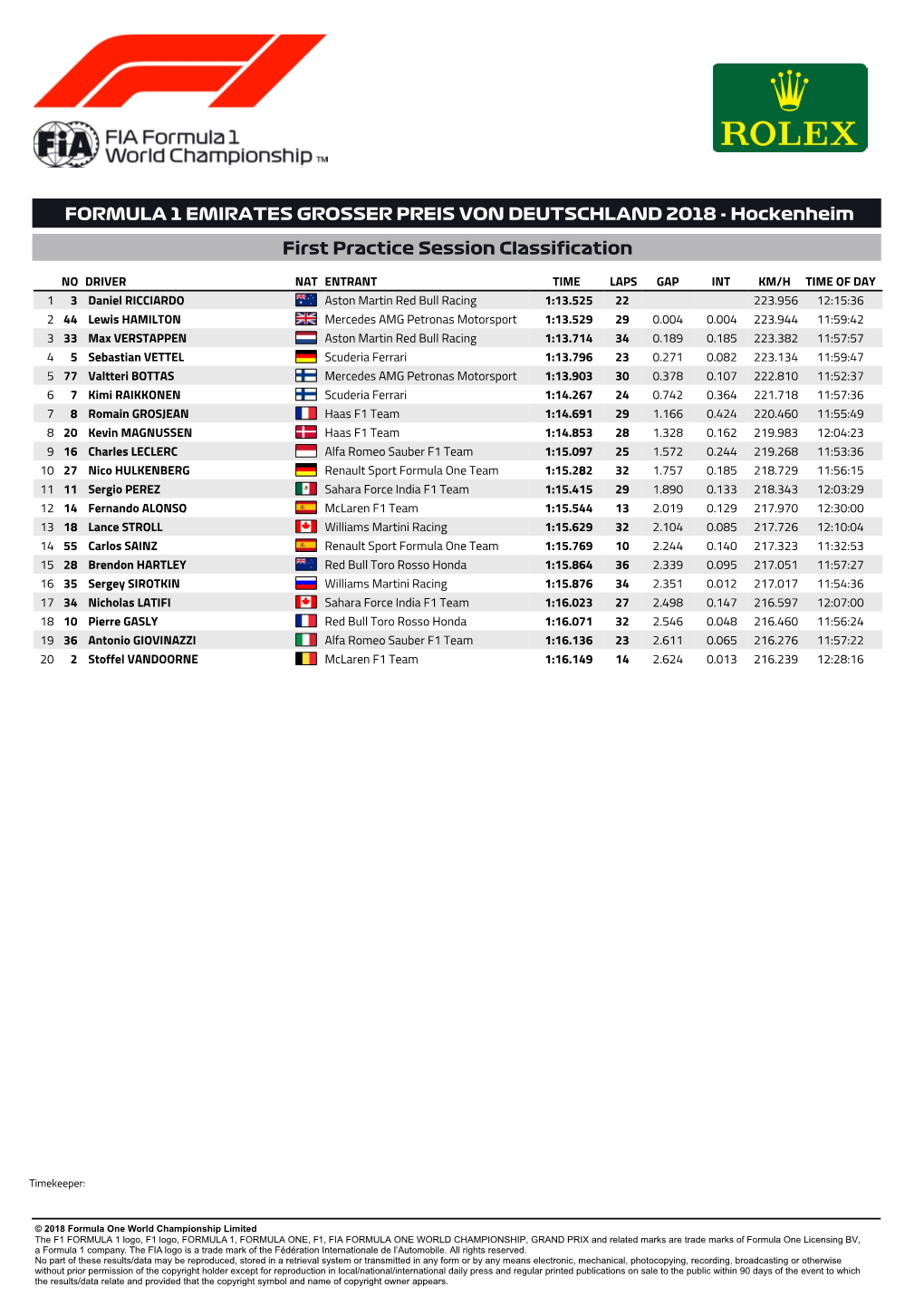 FORMULA 1 EMIRATES GROSSER PREIS VON DEUTSCHLAND 2018 - Hockenheim