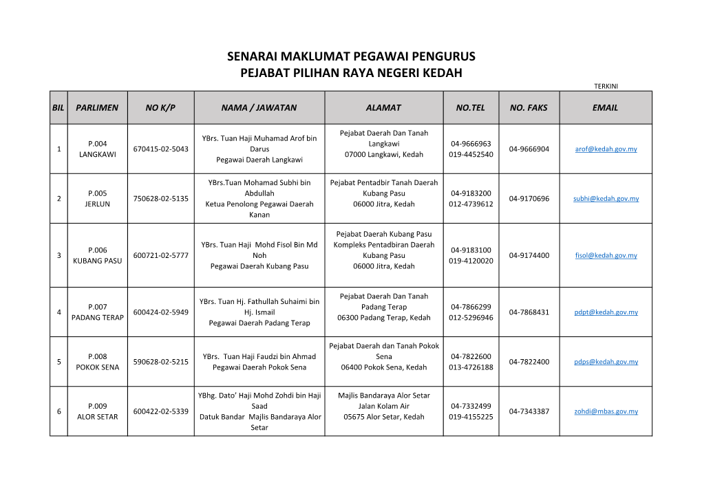 Senarai Maklumat Pegawai Pengurus Pejabat Pilihan Raya Negeri Kedah Terkini