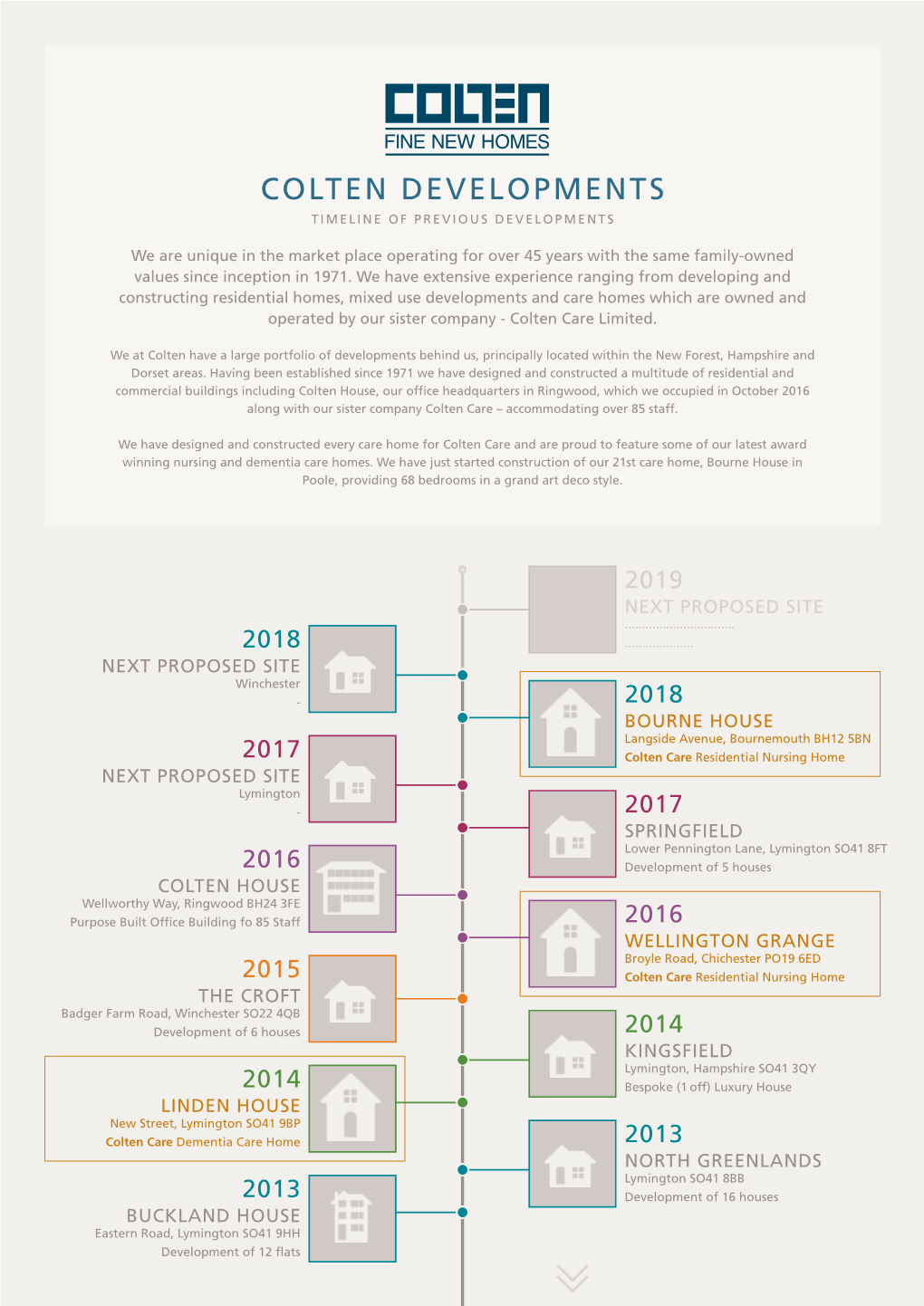 Previous Developments Catalogue