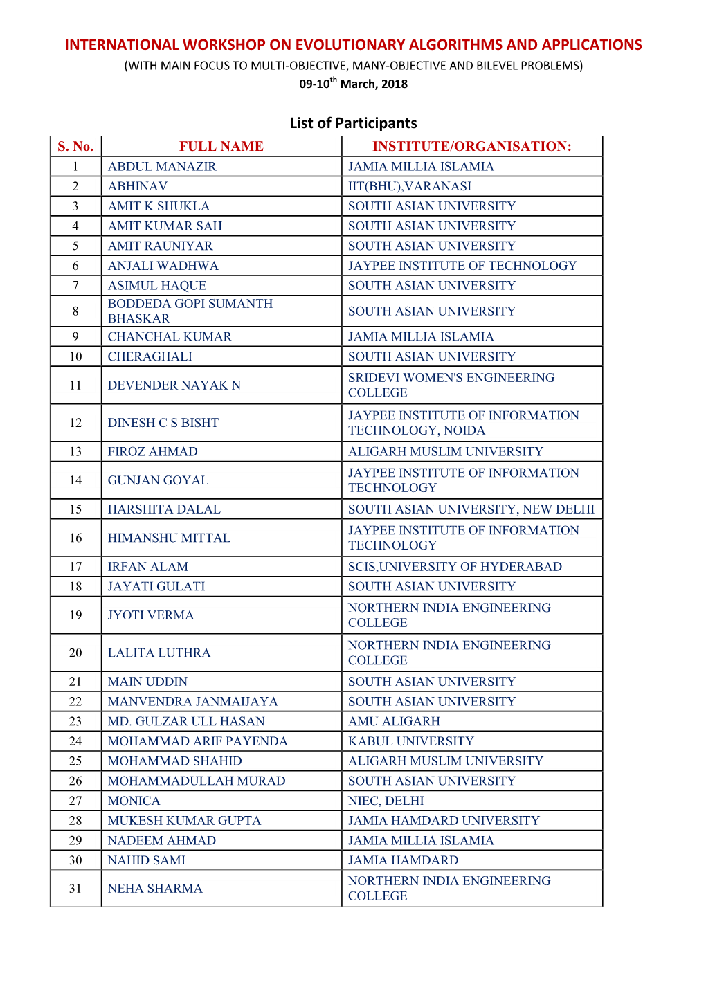 List of Participants S