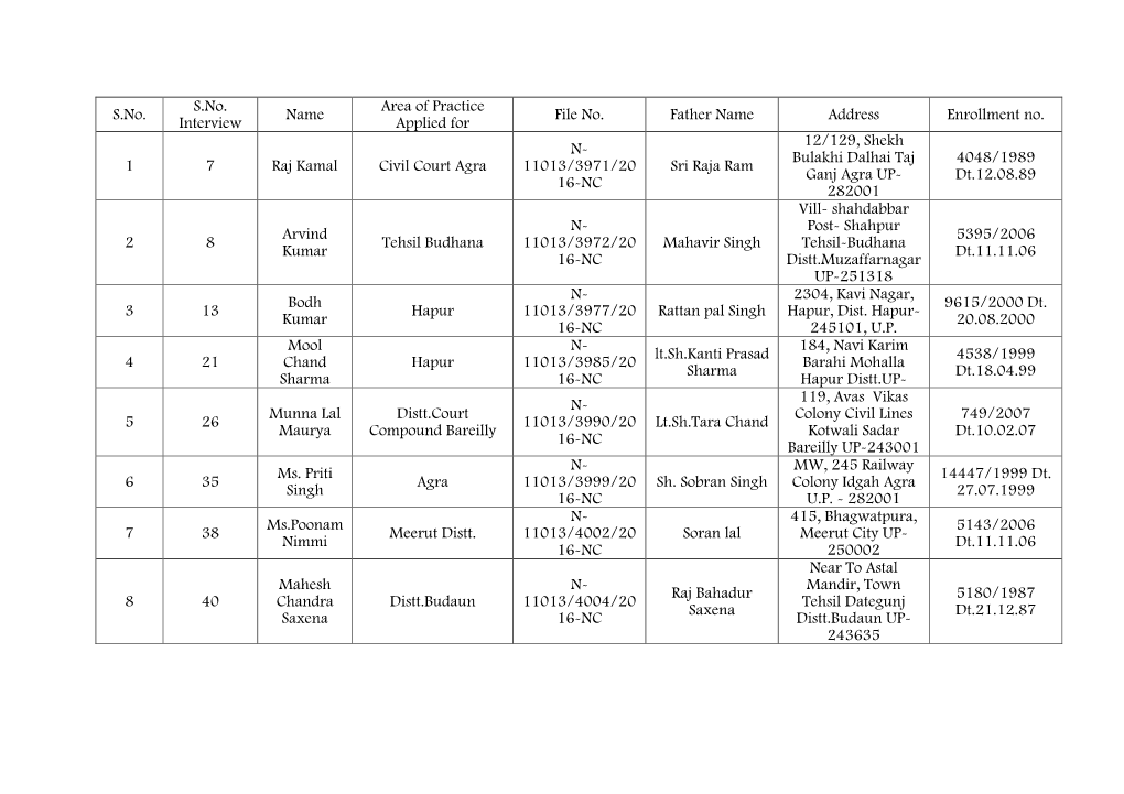 UP Result List210417.Pdf