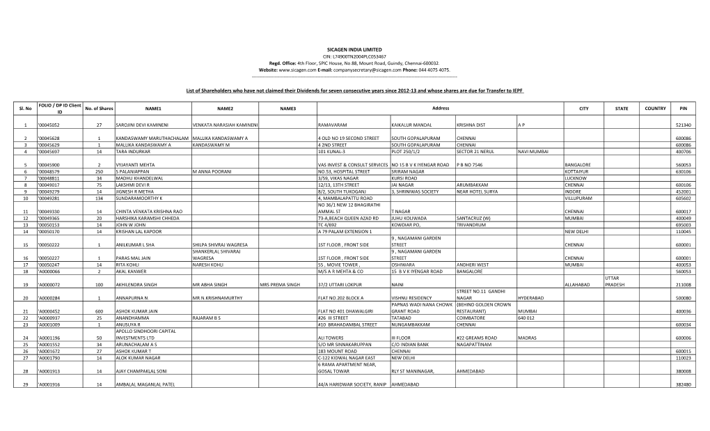 Shares in Respect of Which Dividends Remain Unclaimed From