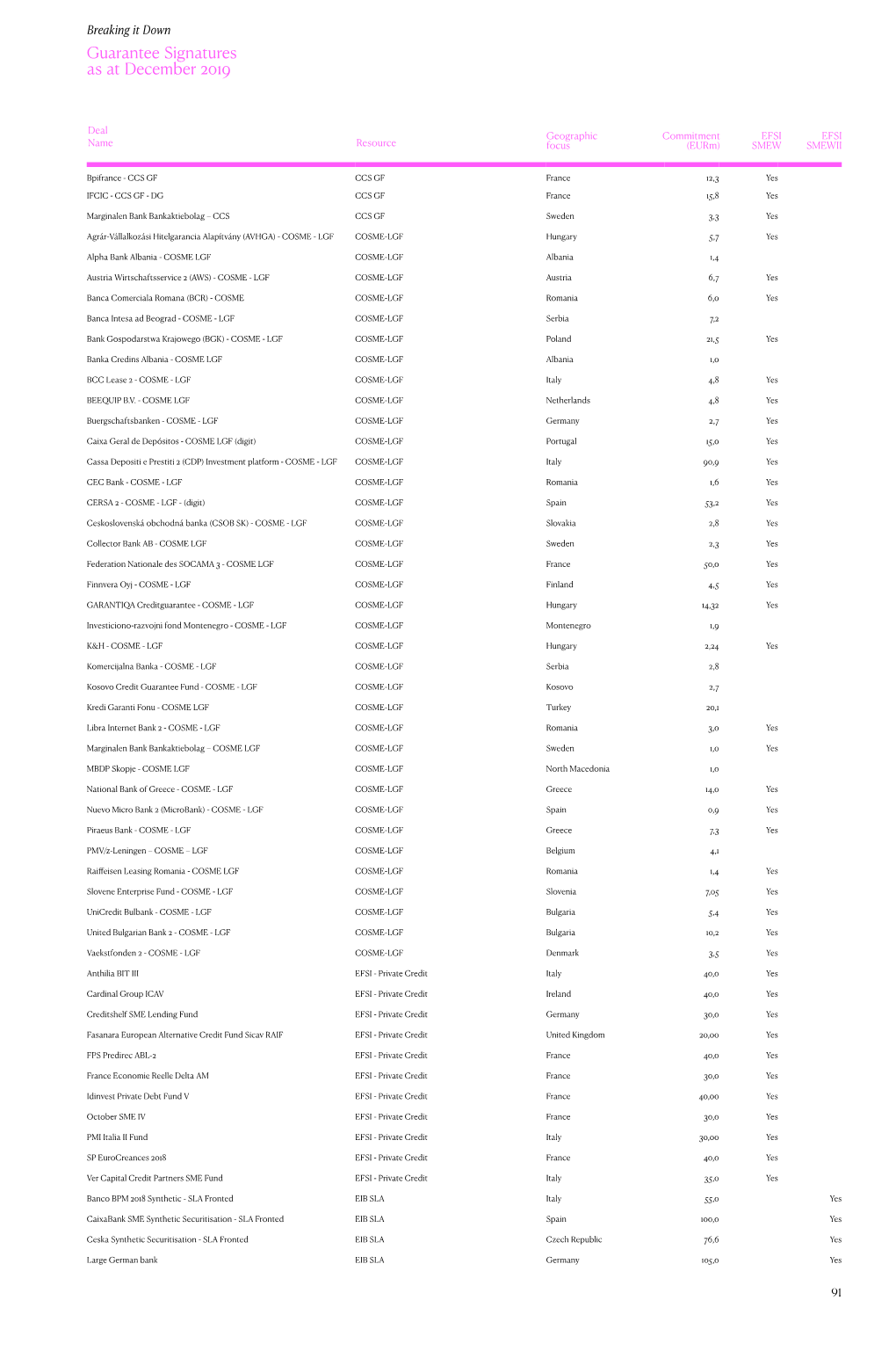 Guarantee Signatures As at December 2019