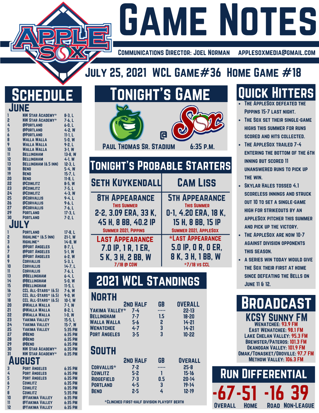 Schedule Tonight's Game Quick Hitters the Applesox Defeated the June Pippins 15-7 Last Night