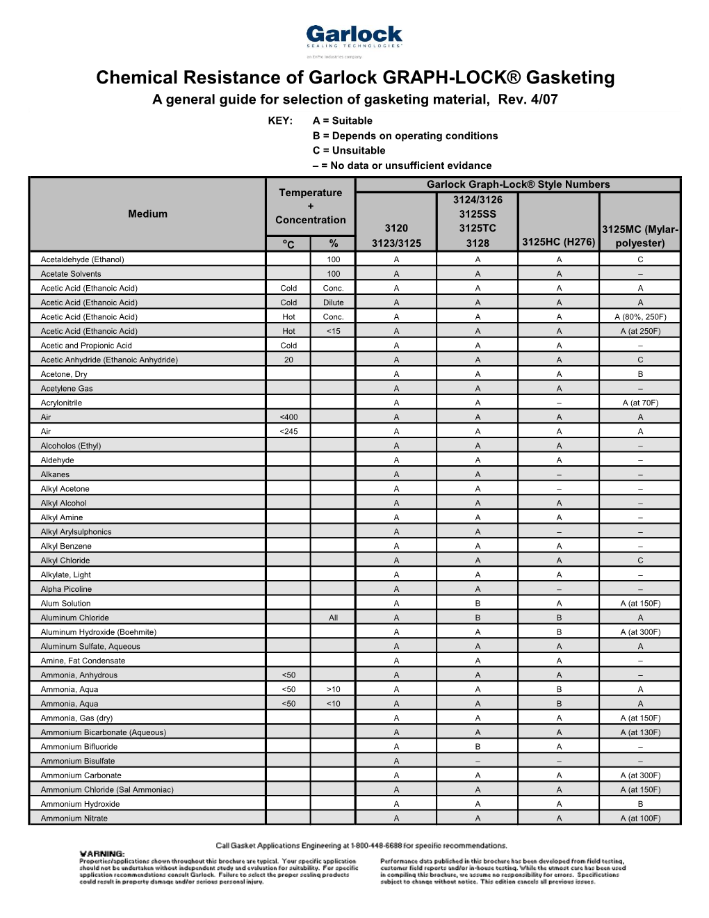 Chemical Resistance of Garlock GRAPH-LOCK® Gasketing a General Guide for Selection of Gasketing Material, Rev