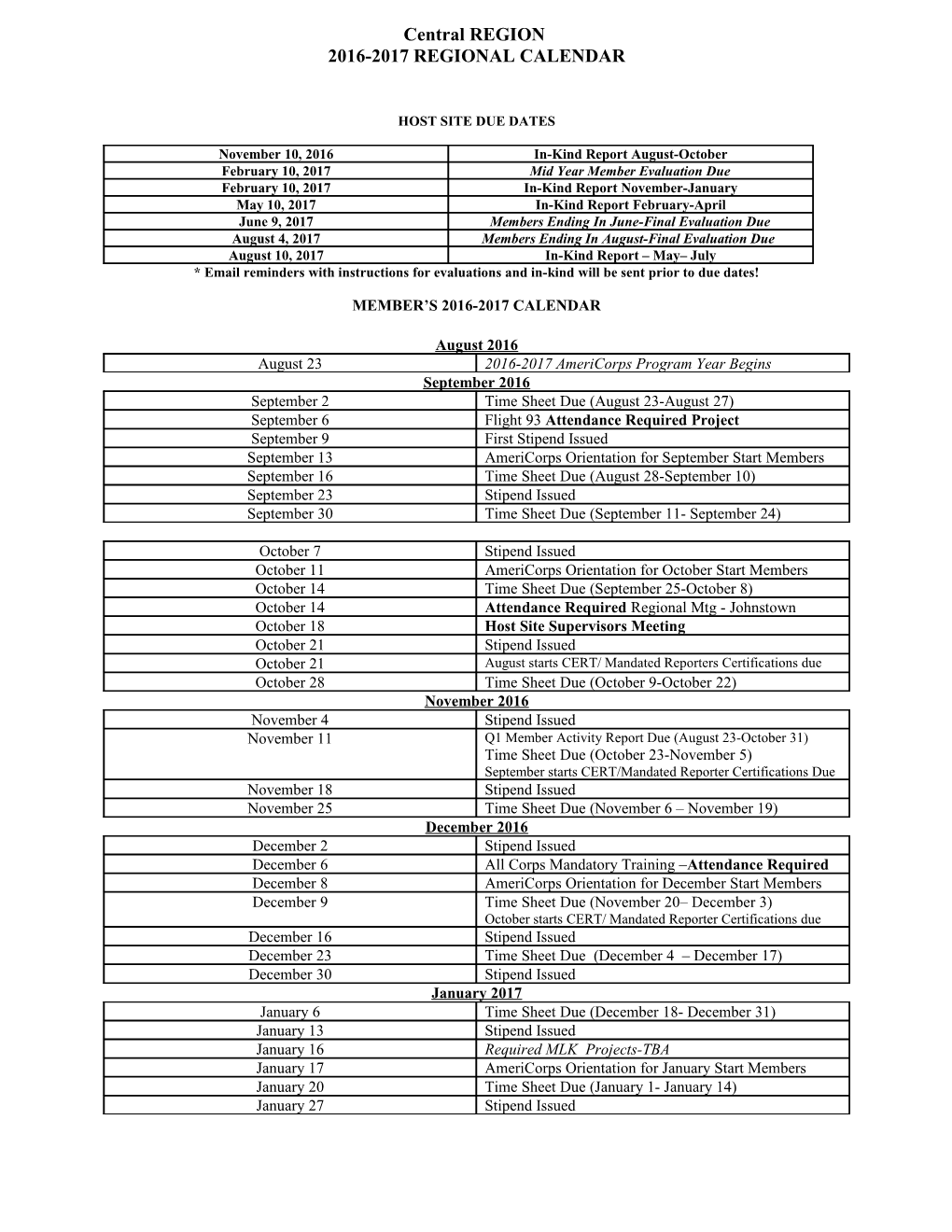 Host Site Due Dates