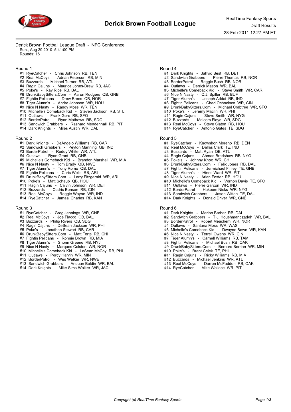 Derick Brown Football League Draft Results 28-Feb-2011 12:27 PM ET