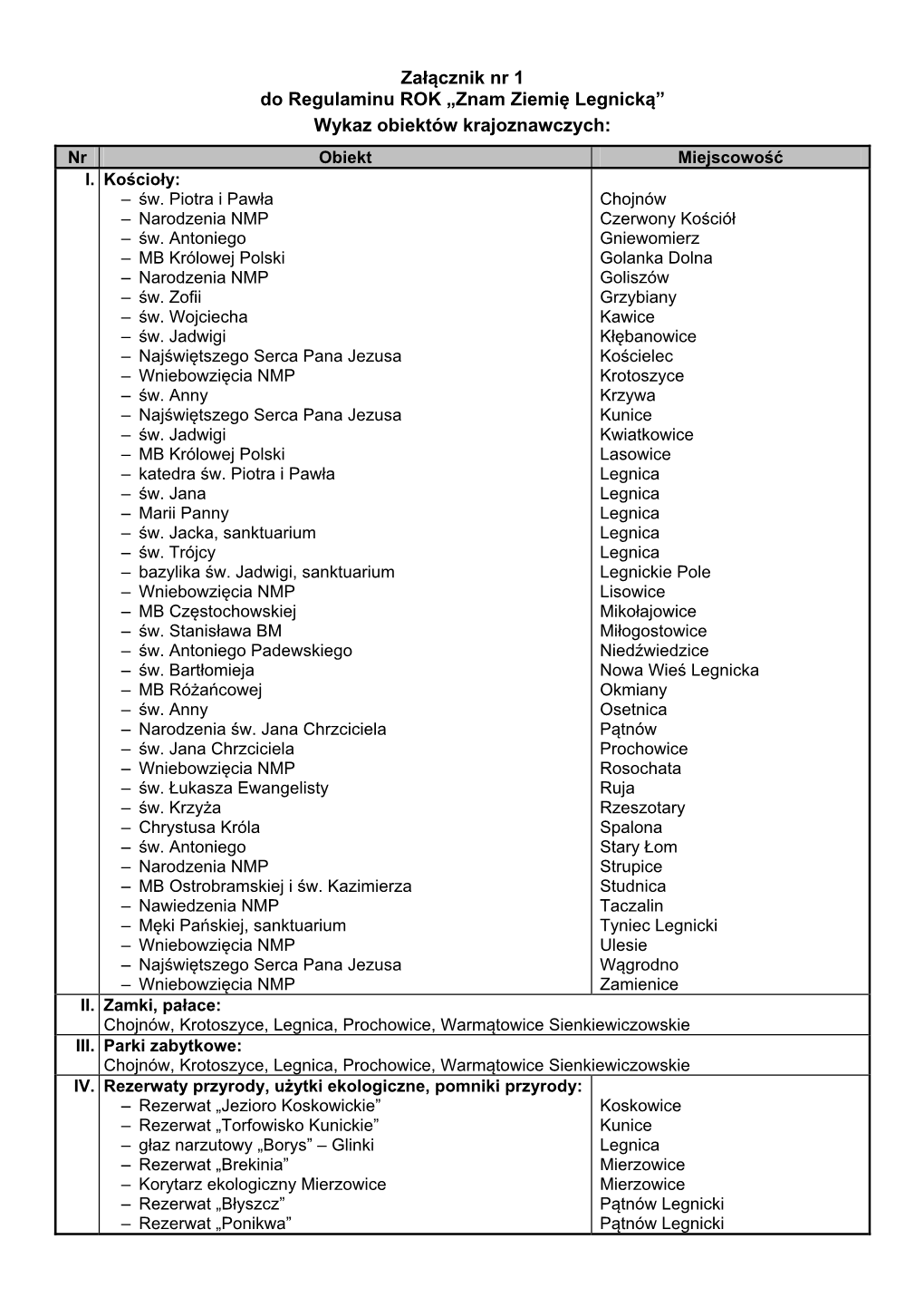 Załącznik Nr 1 Do Regulaminu ROK „Znam Ziemię Legnicką” Wykaz Obiektów Krajoznawczych: Nr Obiekt Miejscowość I