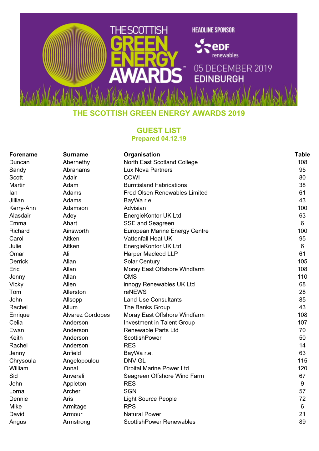 The Scottish Green Energy Awards 2019 Guest List