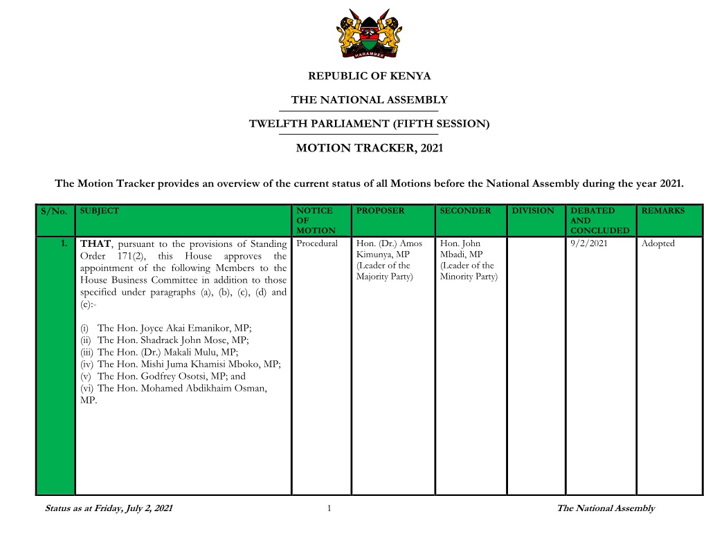 Motions Tracker As at July 2, 2021