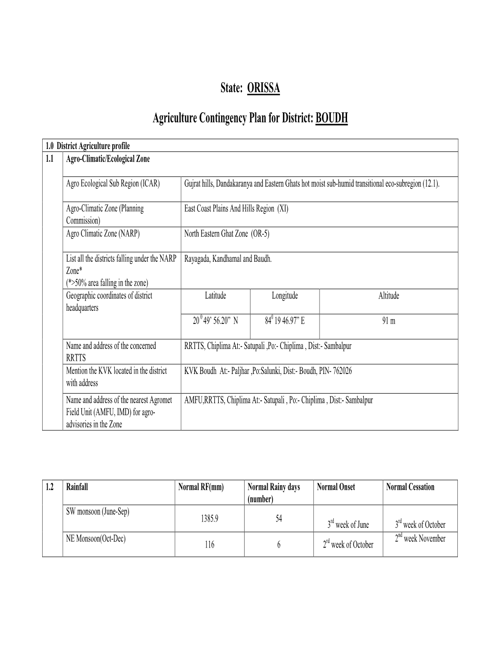 State: ORISSA Agriculture Contingency Plan for District: BOUDH