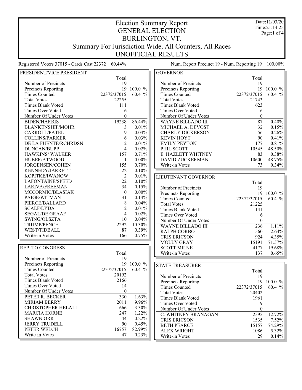 Election Summary Report Date:11/03/20 Time:21:14:25 GENERAL ELECTION Page:1 of 4 BURLINGTON, VT