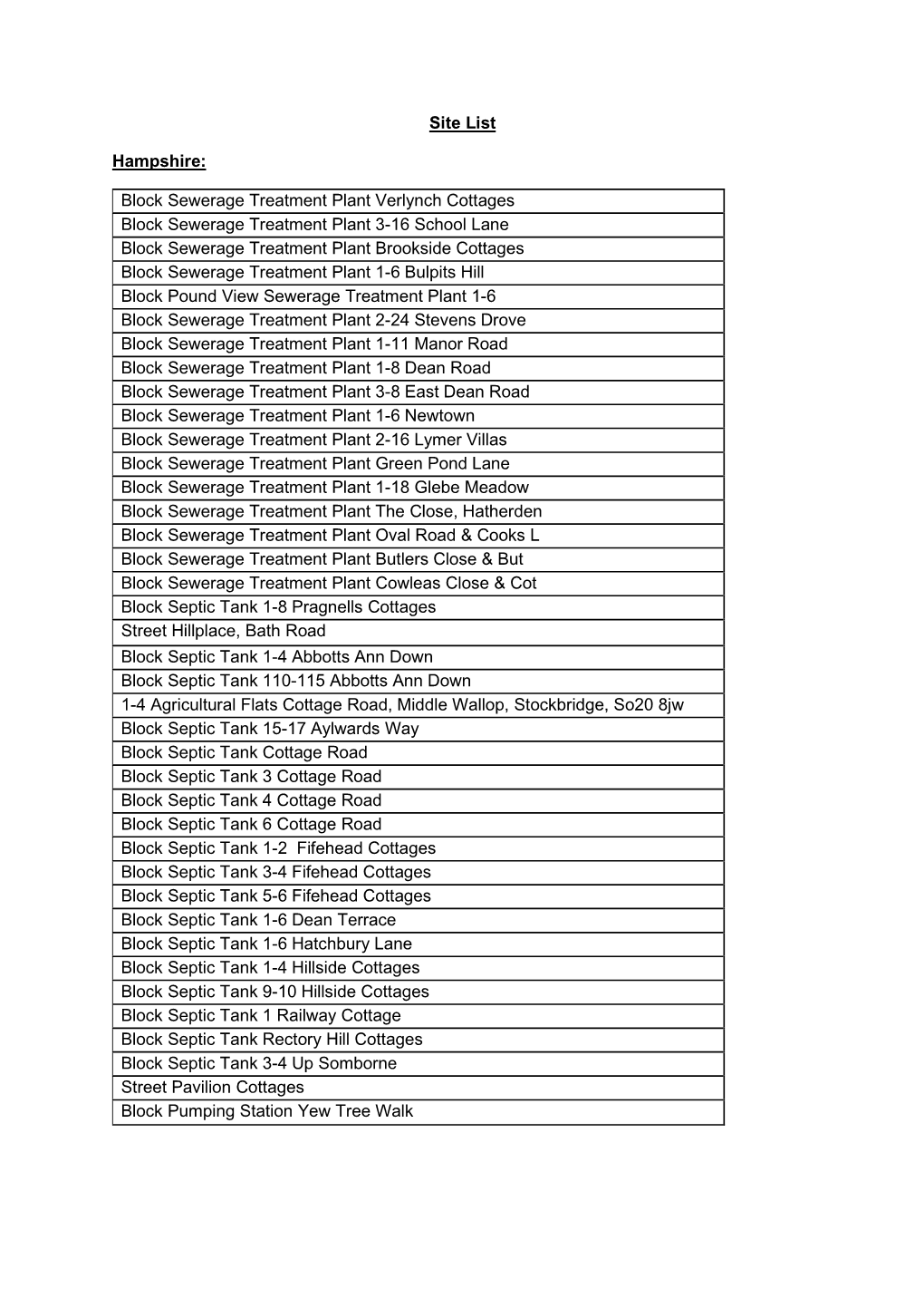 Site List Hampshire