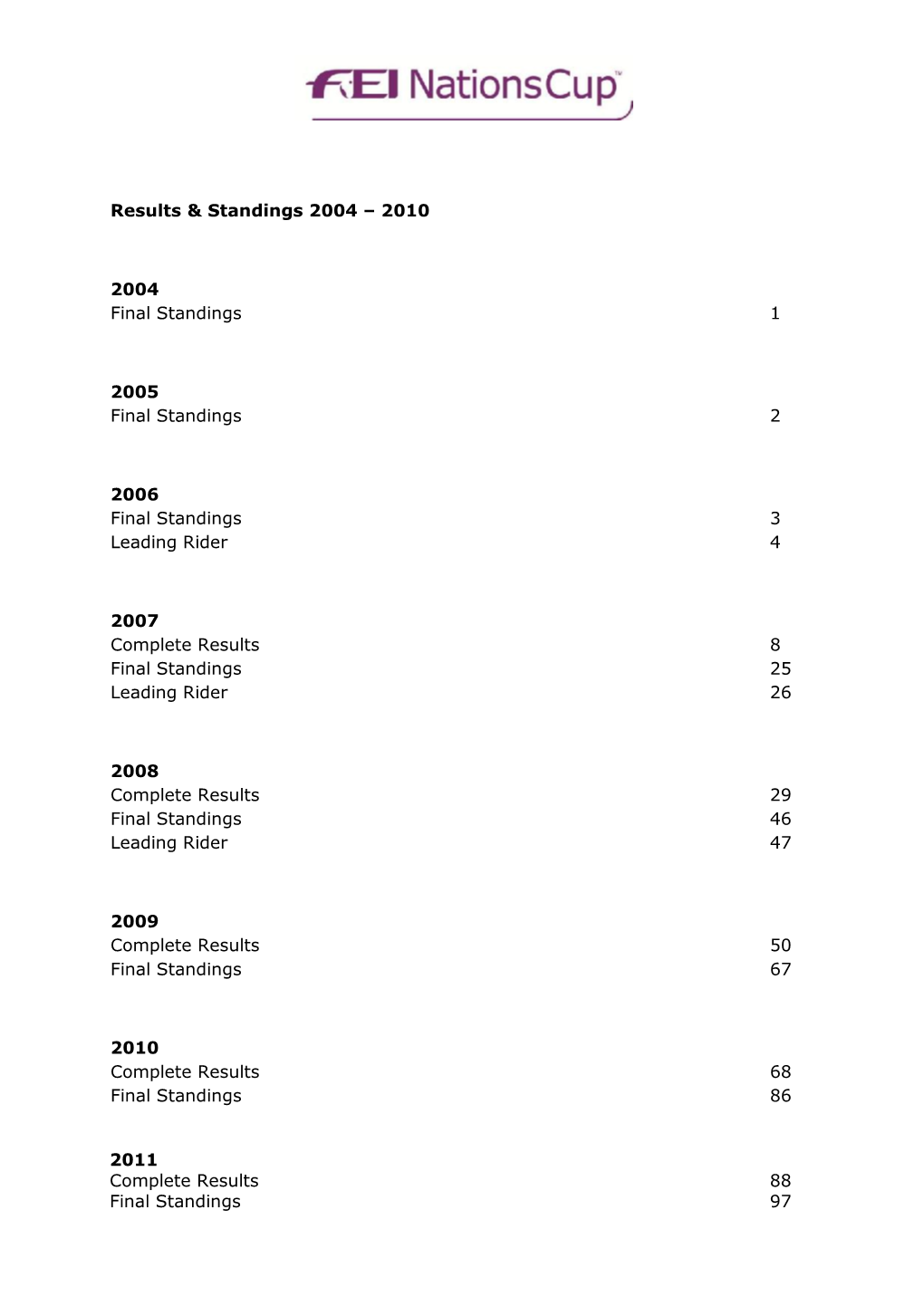 Results & Standings 2004