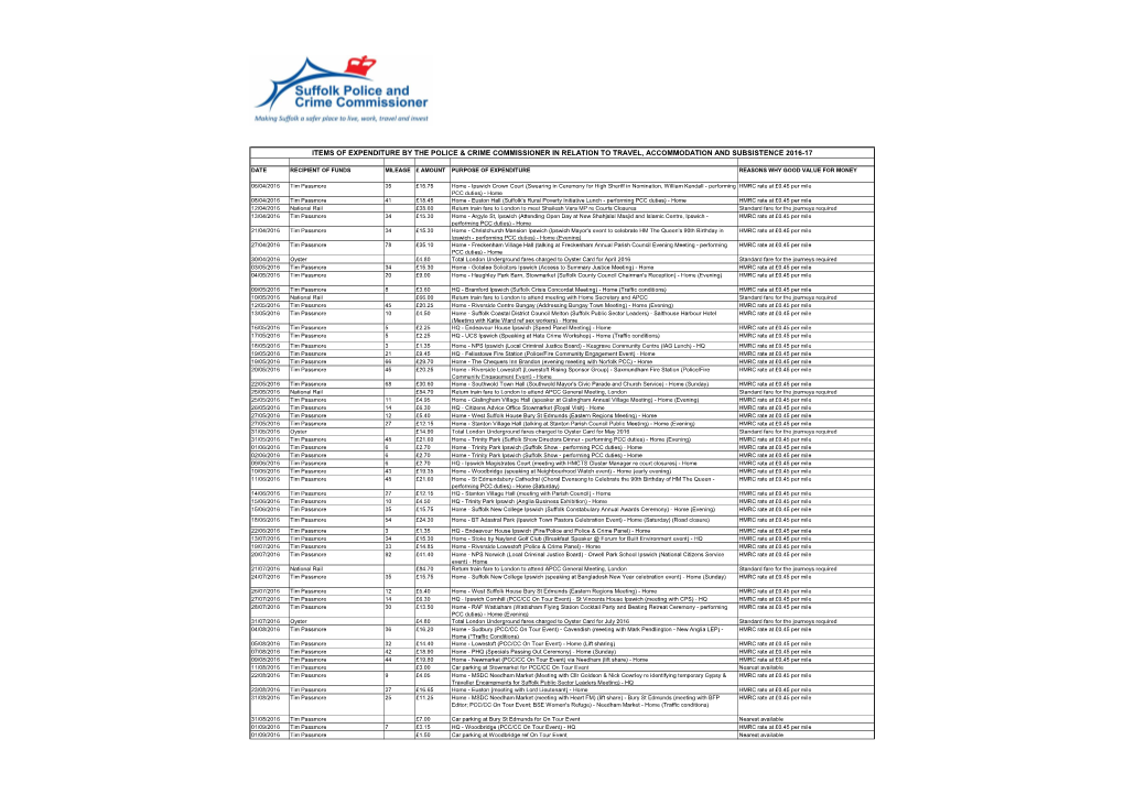 Items of Expenditure by the PCC in Relation to Travel, Accommodation