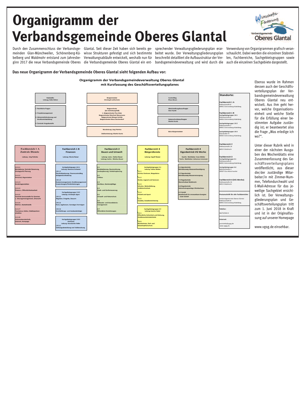 Organigramm Der Verbandsgemeinde Oberes Glantal Durch Den Zusammenschluss Der Verbandsge - Glantal